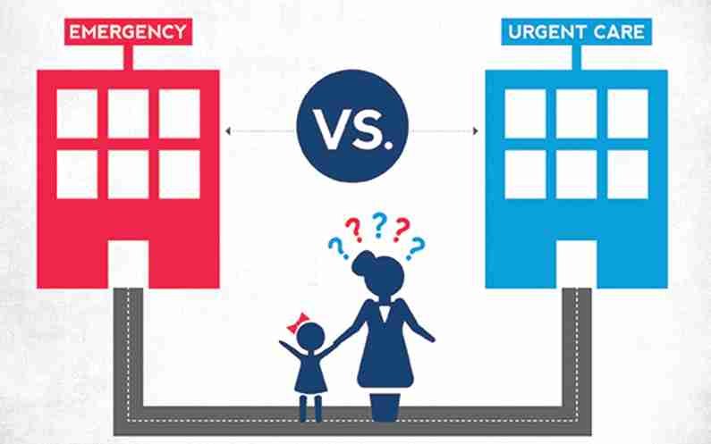 Urgent Care vs Emergency Room: Why Not Both?